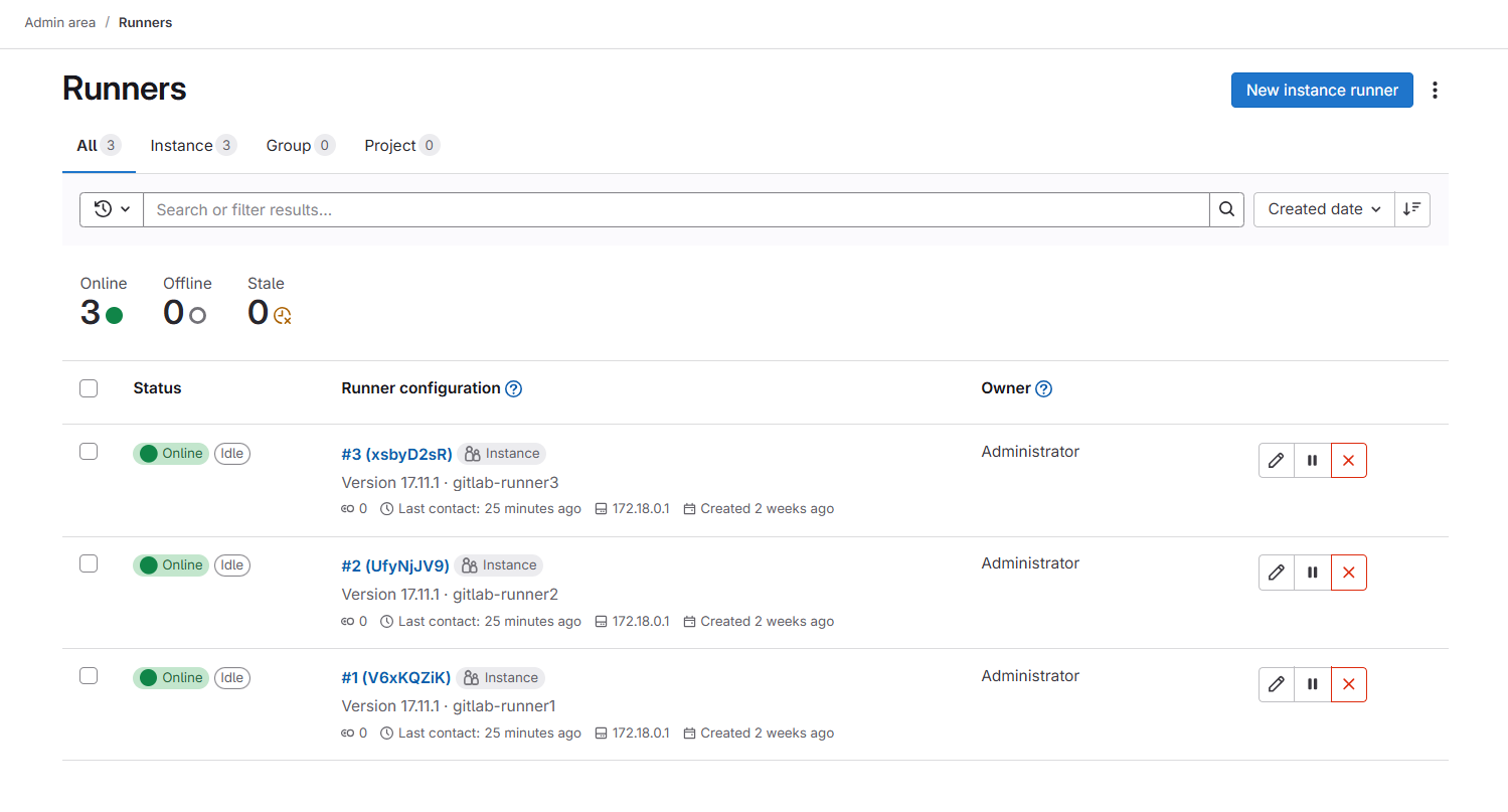 Registered Runners !